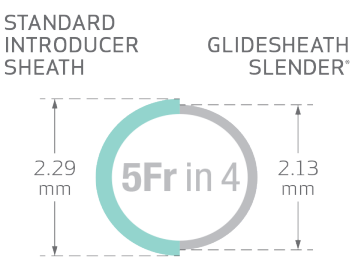 GLIDESHEATH SLENDER® 5FR in 4