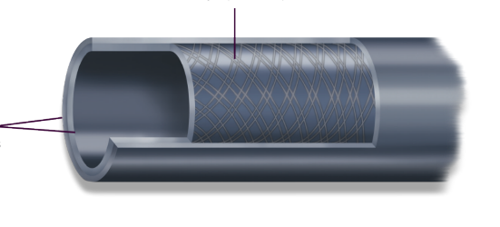 Illustration of OPTITORQUE double-braided stainless steel middle layer (32 strands) and nylon-polyurethan inner and outer layers